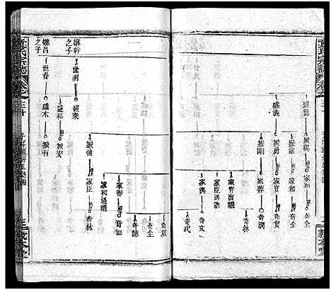 [童]童氏宗志_38卷首4卷-Tong Shi Zong Zhi (湖北) 童氏家志 _三十三.pdf