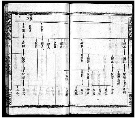 [童]童氏宗志_38卷首4卷-Tong Shi Zong Zhi (湖北) 童氏家志 _三十三.pdf