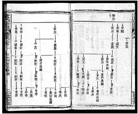 [童]童氏宗志_38卷首4卷-Tong Shi Zong Zhi (湖北) 童氏家志 _三十四.pdf