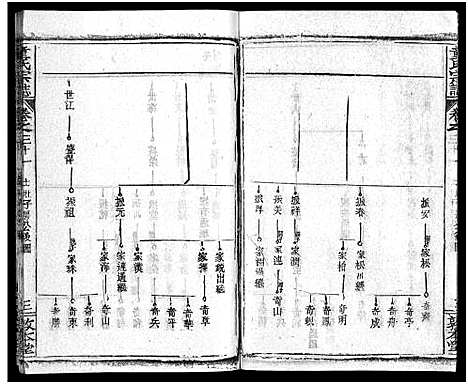 [童]童氏宗志_38卷首4卷-Tong Shi Zong Zhi (湖北) 童氏家志 _三十四.pdf