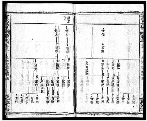 [童]童氏宗志_38卷首4卷-Tong Shi Zong Zhi (湖北) 童氏家志 _三十四.pdf