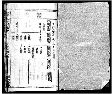 [童]童氏宗志_38卷首4卷-Tong Shi Zong Zhi (湖北) 童氏家志 _三十六.pdf