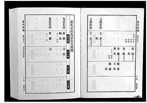 [童]童氏宗谱 (湖北) 童氏家谱_八.pdf