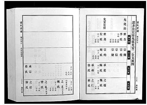 [童]童氏宗谱 (湖北) 童氏家谱_八.pdf