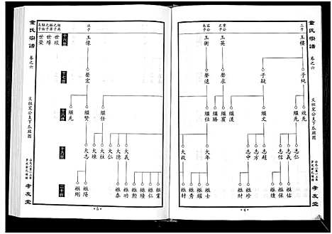 [童]童氏宗谱 (湖北) 童氏家谱_三.pdf