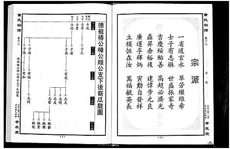 [童]童氏宗谱 (湖北) 童氏家谱_四.pdf