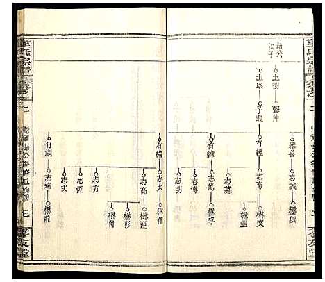 [童]童氏宗谱 (湖北) 童氏家谱_六.pdf