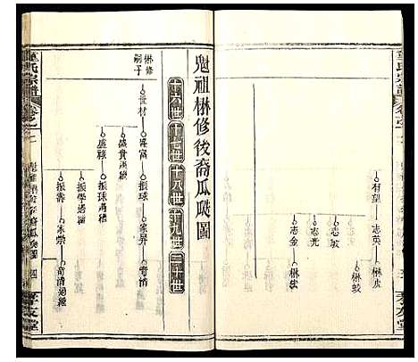 [童]童氏宗谱 (湖北) 童氏家谱_六.pdf