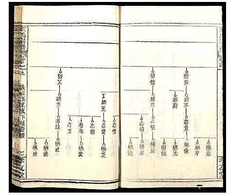 [童]童氏宗谱 (湖北) 童氏家谱_十三.pdf