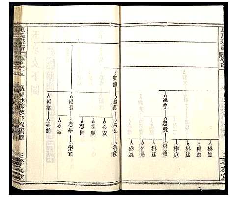 [童]童氏宗谱 (湖北) 童氏家谱_十三.pdf