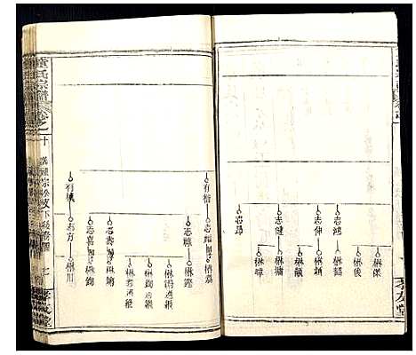 [童]童氏宗谱 (湖北) 童氏家谱_十四.pdf