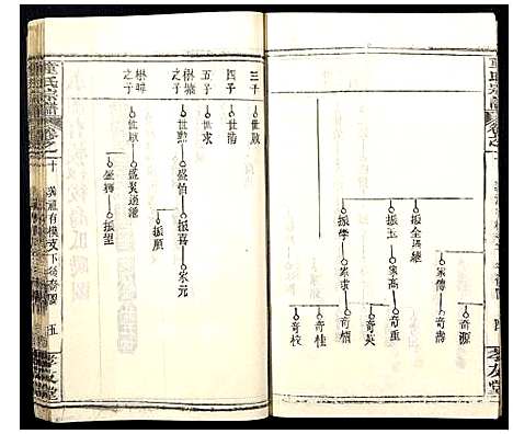 [童]童氏宗谱 (湖北) 童氏家谱_十四.pdf