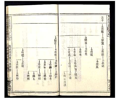 [童]童氏宗谱 (湖北) 童氏家谱_十六.pdf