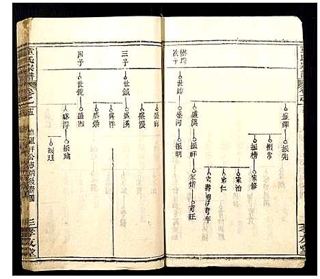 [童]童氏宗谱 (湖北) 童氏家谱_二十.pdf