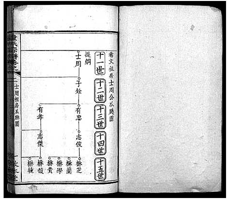 [童]童氏宗谱_33卷首2卷 (湖北) 童氏家谱_四.pdf