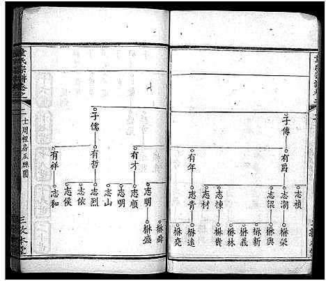 [童]童氏宗谱_33卷首2卷 (湖北) 童氏家谱_四.pdf