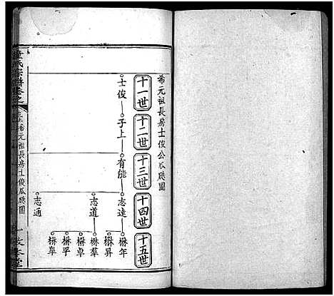 [童]童氏宗谱_33卷首2卷 (湖北) 童氏家谱_五.pdf