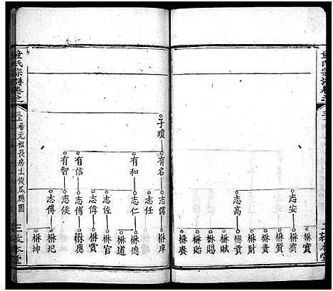 [童]童氏宗谱_33卷首2卷 (湖北) 童氏家谱_五.pdf