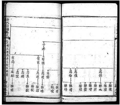 [童]童氏宗谱_33卷首2卷 (湖北) 童氏家谱_五.pdf