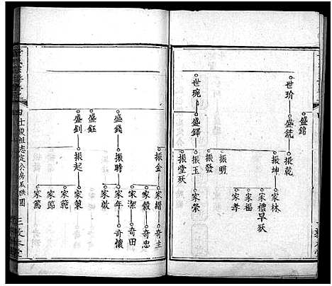 [童]童氏宗谱_33卷首2卷 (湖北) 童氏家谱_七.pdf