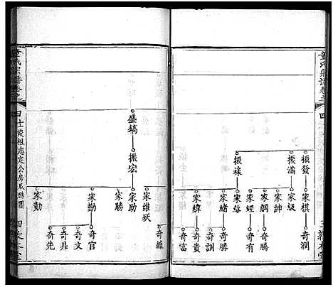 [童]童氏宗谱_33卷首2卷 (湖北) 童氏家谱_七.pdf