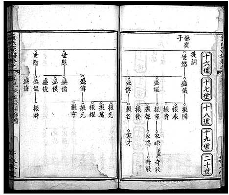 [童]童氏宗谱_33卷首2卷 (湖北) 童氏家谱_八.pdf