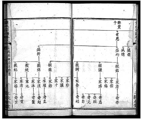 [童]童氏宗谱_33卷首2卷 (湖北) 童氏家谱_八.pdf