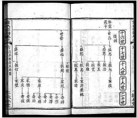 [童]童氏宗谱_33卷首2卷 (湖北) 童氏家谱_九.pdf