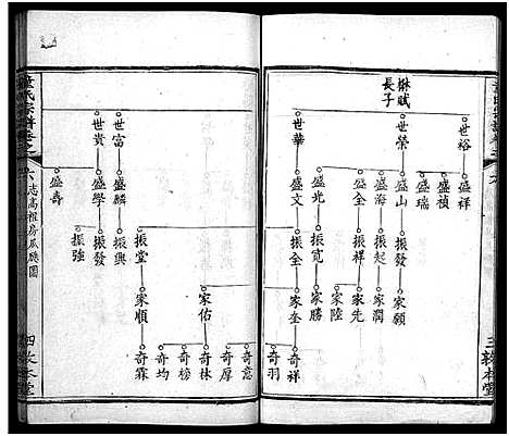 [童]童氏宗谱_33卷首2卷 (湖北) 童氏家谱_九.pdf