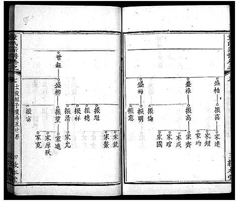 [童]童氏宗谱_33卷首2卷 (湖北) 童氏家谱_十.pdf