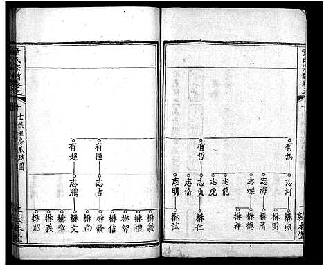 [童]童氏宗谱_33卷首2卷 (湖北) 童氏家谱_十三.pdf