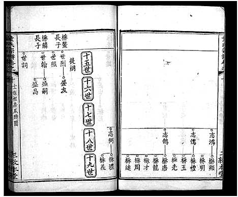 [童]童氏宗谱_33卷首2卷 (湖北) 童氏家谱_十三.pdf