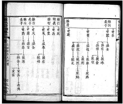 [童]童氏宗谱_33卷首2卷 (湖北) 童氏家谱_十三.pdf