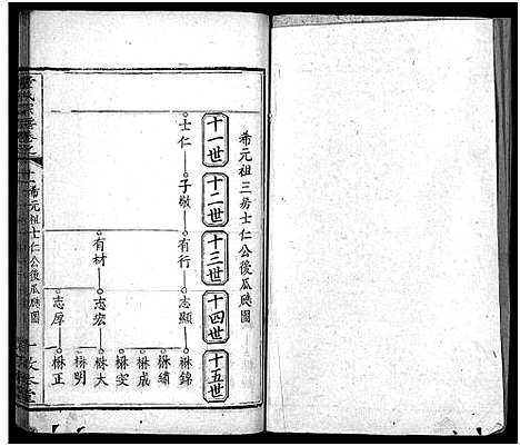 [童]童氏宗谱_33卷首2卷 (湖北) 童氏家谱_十四.pdf