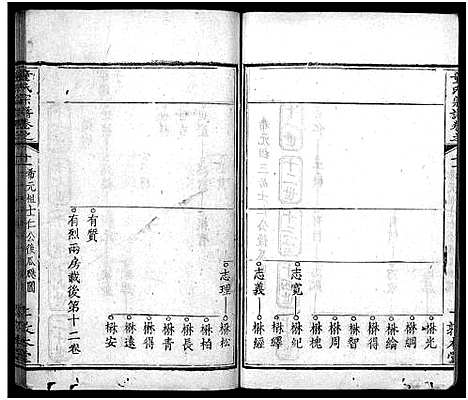 [童]童氏宗谱_33卷首2卷 (湖北) 童氏家谱_十四.pdf