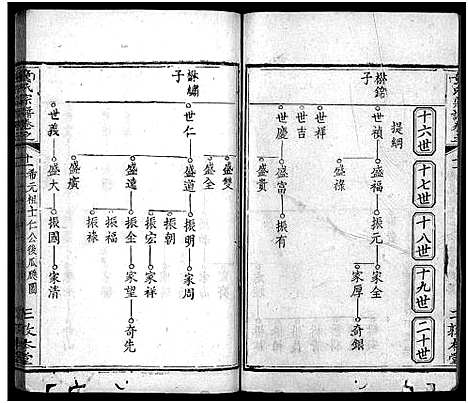 [童]童氏宗谱_33卷首2卷 (湖北) 童氏家谱_十四.pdf