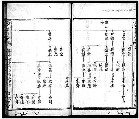 [童]童氏宗谱_33卷首2卷 (湖北) 童氏家谱_十四.pdf