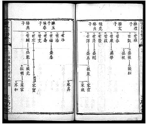 [童]童氏宗谱_33卷首2卷 (湖北) 童氏家谱_十五.pdf