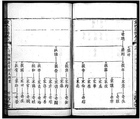 [童]童氏宗谱_33卷首2卷 (湖北) 童氏家谱_十五.pdf