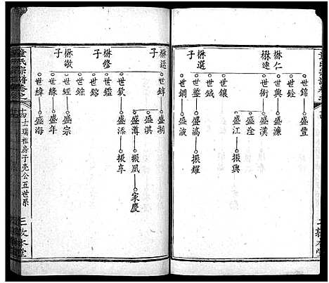 [童]童氏宗谱_33卷首2卷 (湖北) 童氏家谱_十七.pdf