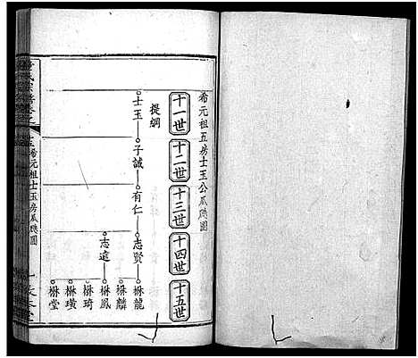 [童]童氏宗谱_33卷首2卷 (湖北) 童氏家谱_十八.pdf