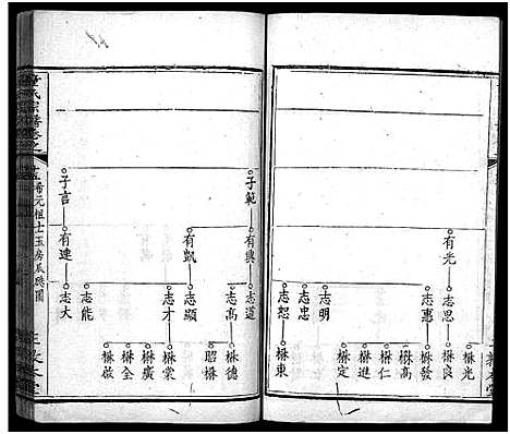 [童]童氏宗谱_33卷首2卷 (湖北) 童氏家谱_十八.pdf