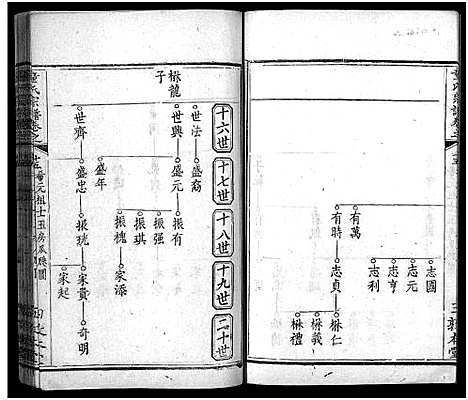 [童]童氏宗谱_33卷首2卷 (湖北) 童氏家谱_十八.pdf