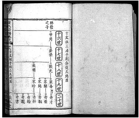 [童]童氏宗谱_33卷首2卷 (湖北) 童氏家谱_二十一.pdf