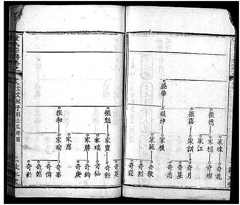 [童]童氏宗谱_33卷首2卷 (湖北) 童氏家谱_二十一.pdf