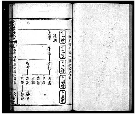 [童]童氏宗谱_33卷首2卷 (湖北) 童氏家谱_二十二.pdf