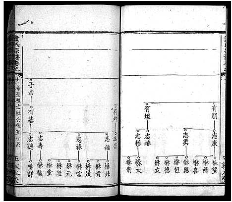 [童]童氏宗谱_33卷首2卷 (湖北) 童氏家谱_二十四.pdf