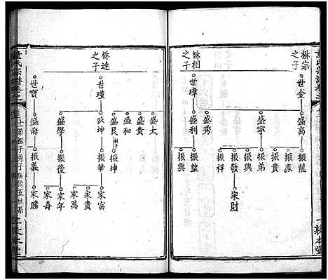 [童]童氏宗谱_33卷首2卷 (湖北) 童氏家谱_二十五.pdf