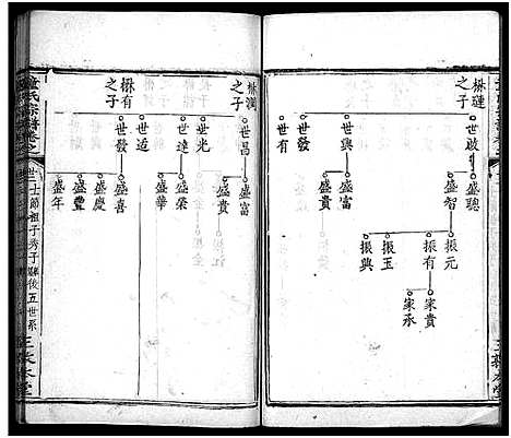 [童]童氏宗谱_33卷首2卷 (湖北) 童氏家谱_二十五.pdf