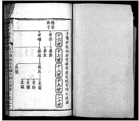 [童]童氏宗谱_33卷首2卷 (湖北) 童氏家谱_二十七.pdf